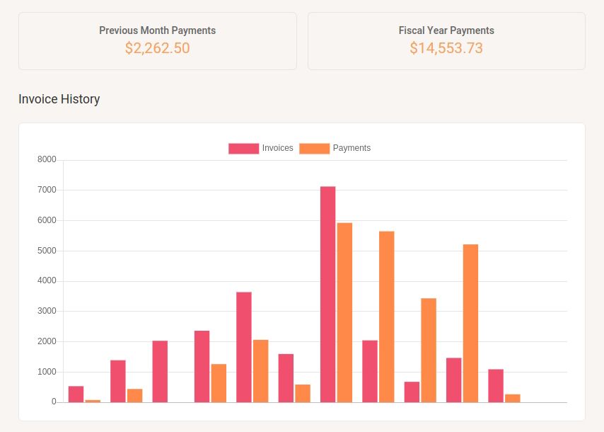 Dashboard Statistics